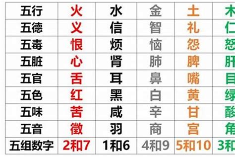 五行八字查询|五行查询生辰八字查询,五行缺什么查询